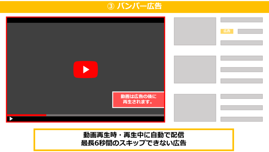 Youtube広告を出したい人が知っておくべき基礎知識 Zine By Nerd Webサイト制作会社