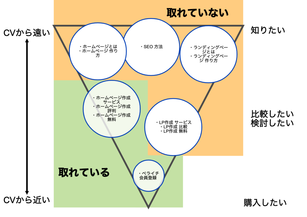 全ての案件でseoの改善を実現してるnerdのノウハウを公開 Zine By Nerd Webサイト制作会社