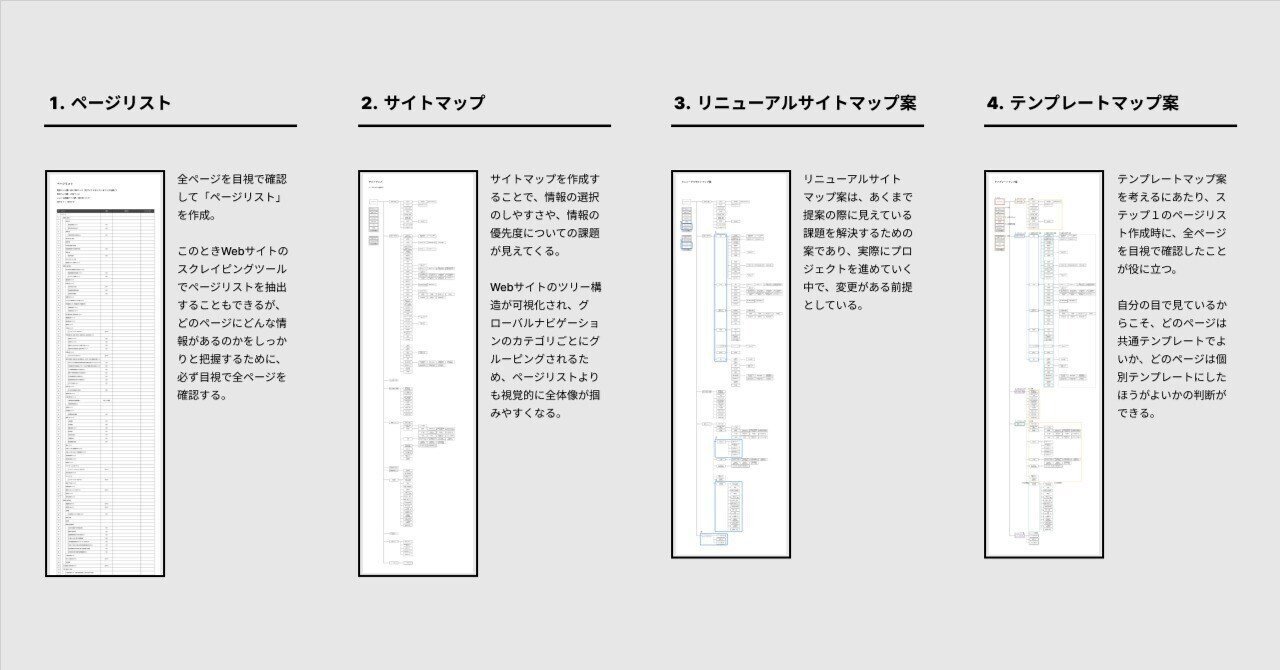 確認1：Webサイトの目的と必要な仕様を固める