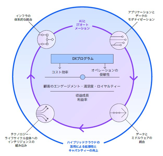 Webサイト運用費はコストか投資かを判断する視点