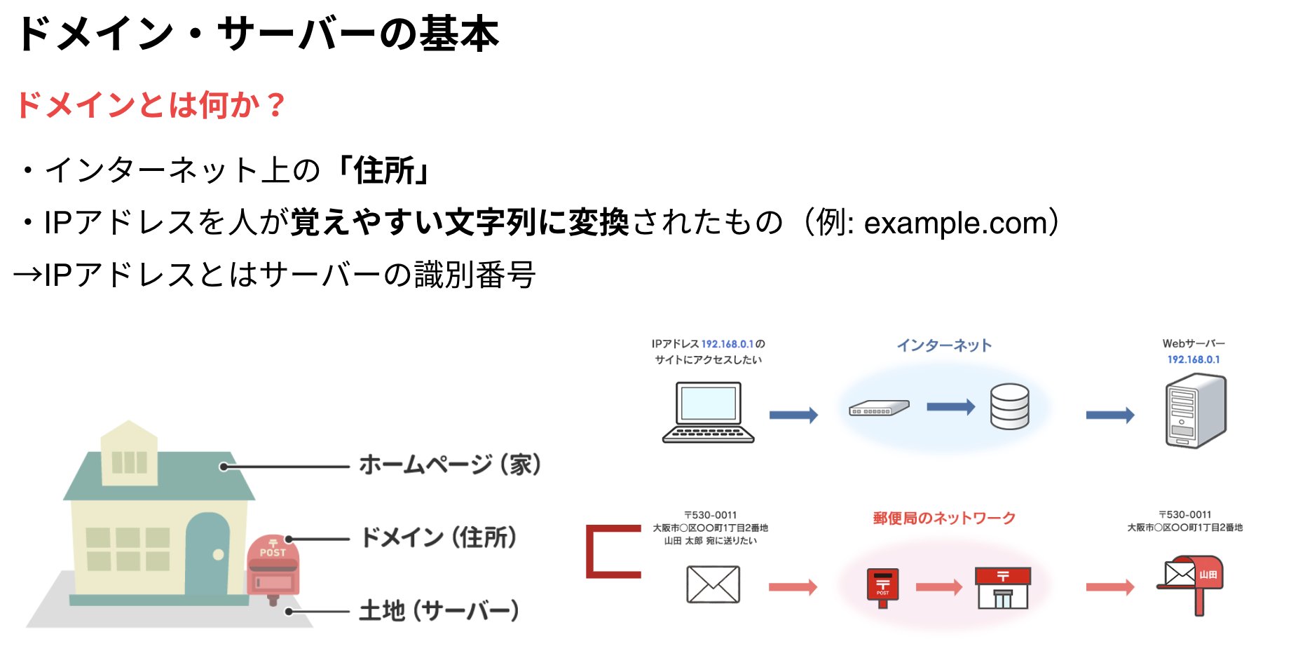 Webサイト公開に必要なサーバーとドメインの基礎知識
