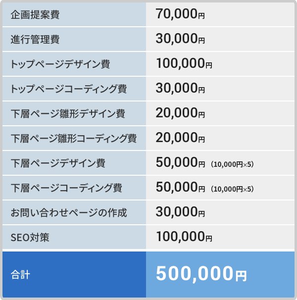 予算の決め方と費用対効果の考え方