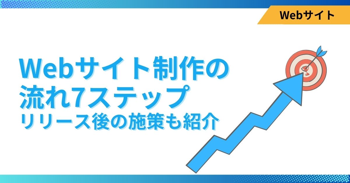 手順7：公開後の検索表示と運用体制を整える