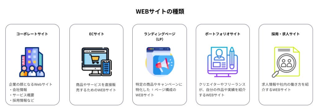 まず押さえたいWebサイト制作費用の相場早見表