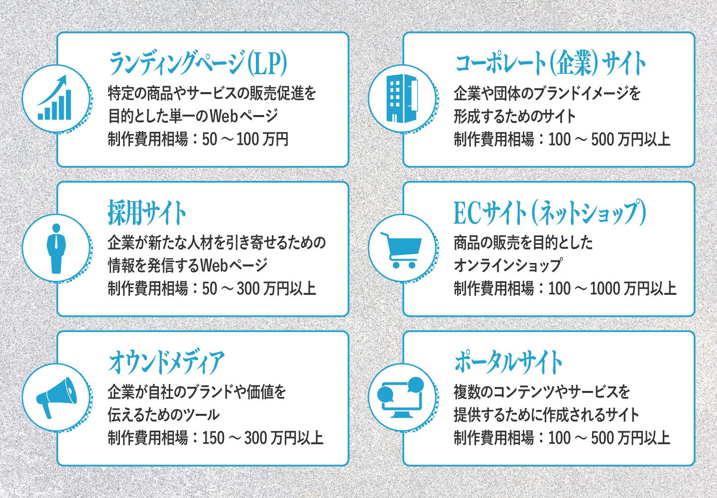 予算別にできること：50万・100万・200万円の違い