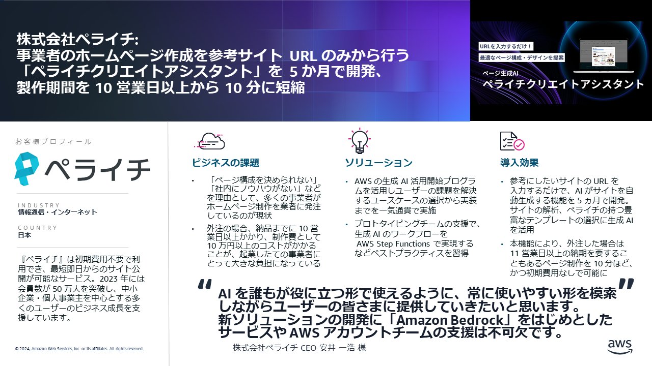 ペライチで作られたホームページの事例パターン
