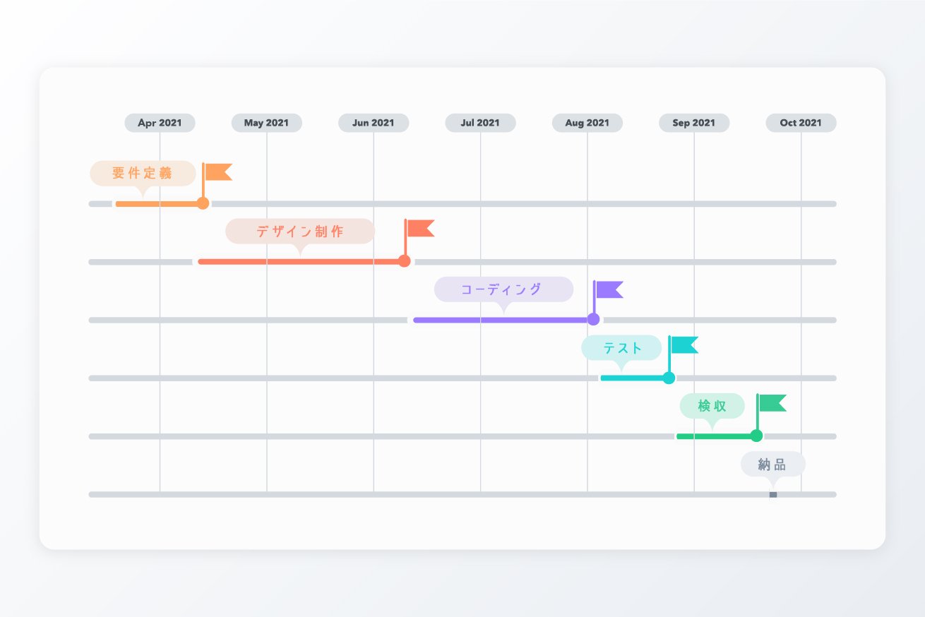 Webサイト制作段階で決めておきたい管理体制