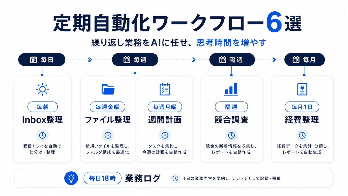 注意点2：AI任せにせず情報設計を自分で考える