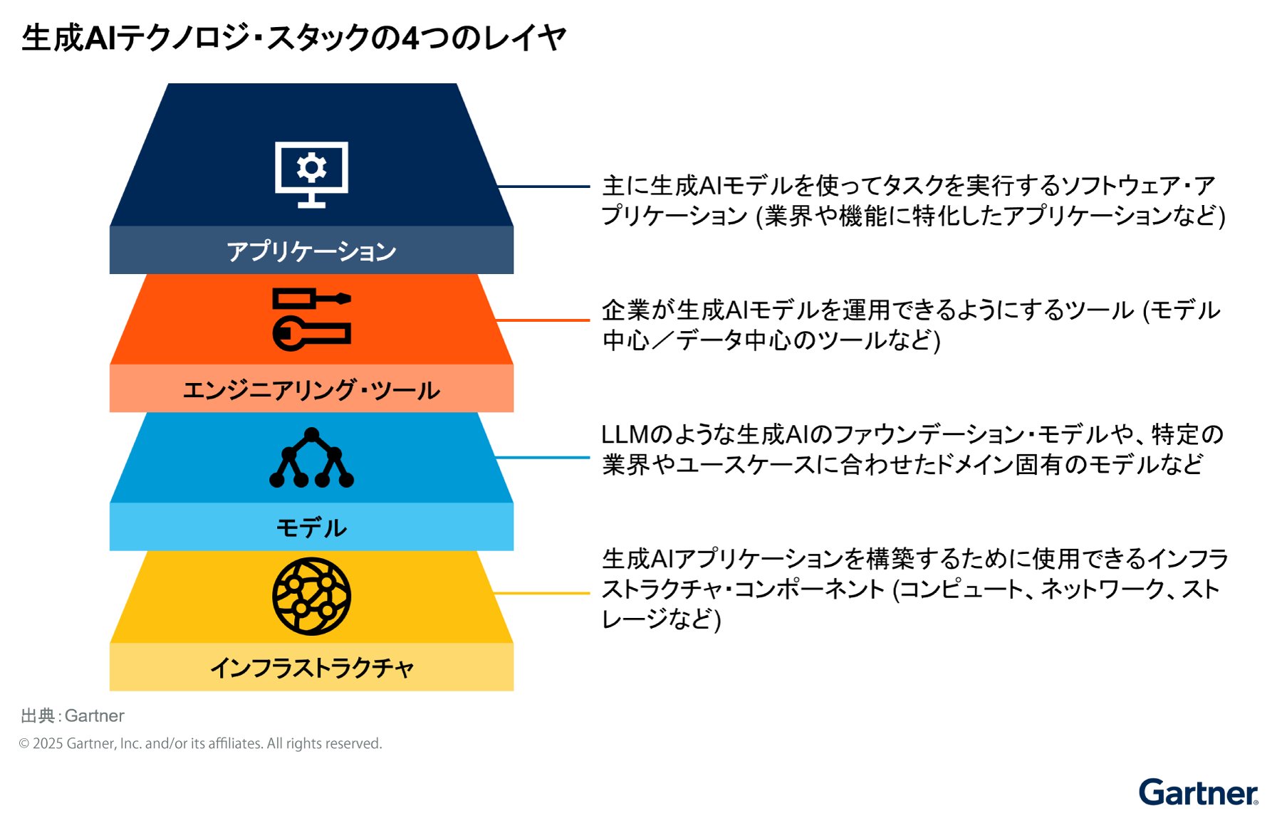 注意点6：著作権・セキュリティ・法対応を確認する