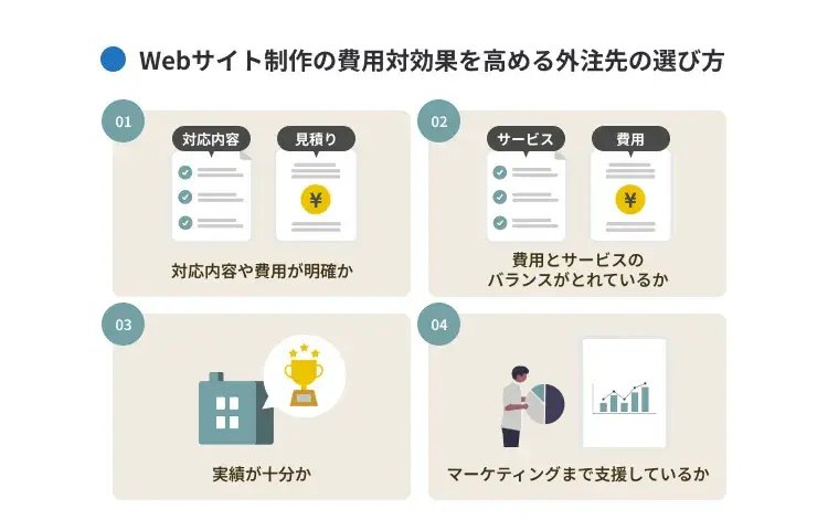 費用対効果を高めるWebサイト制作の考え方