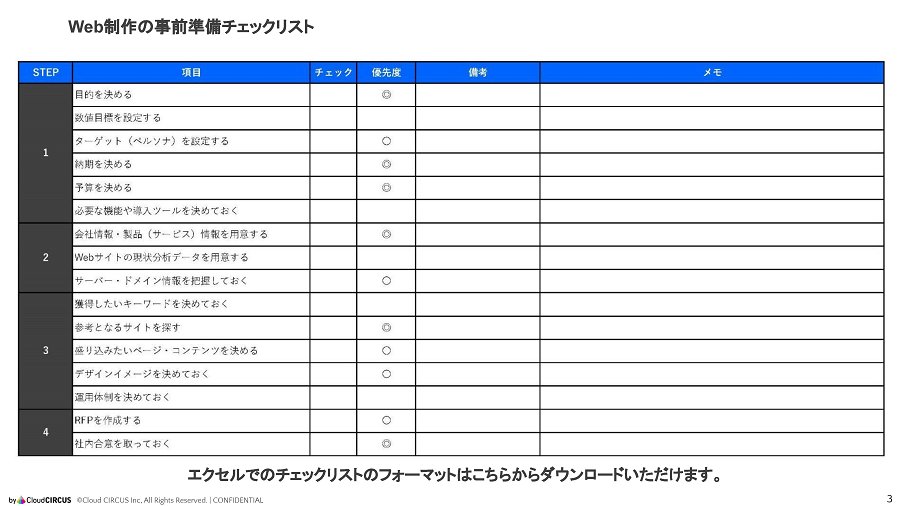 納期の目安とスケジュール感を把握する