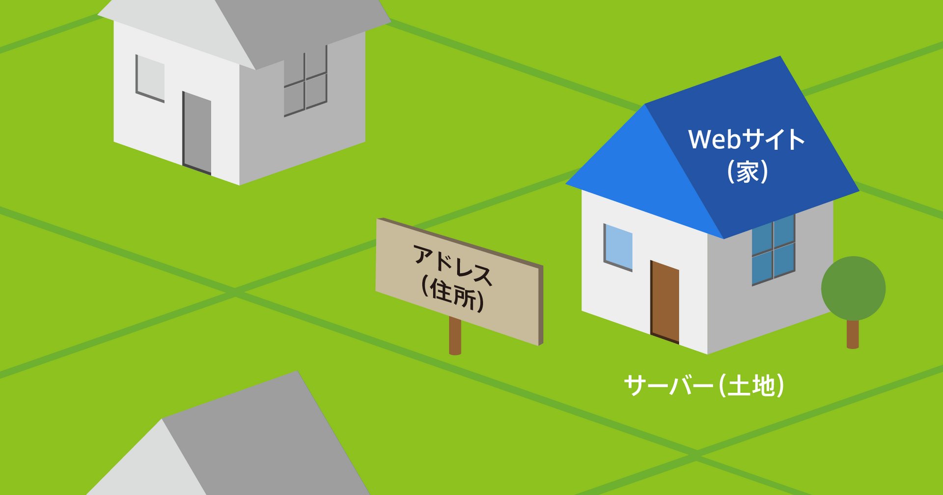 サーバーとドメインの選び方と注意点
