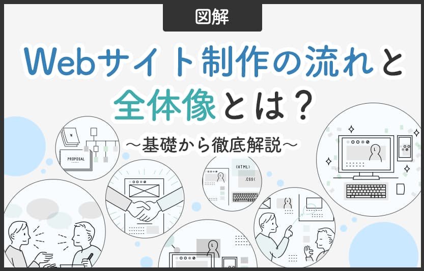 制作会社との打ち合わせで役立つ基礎知識