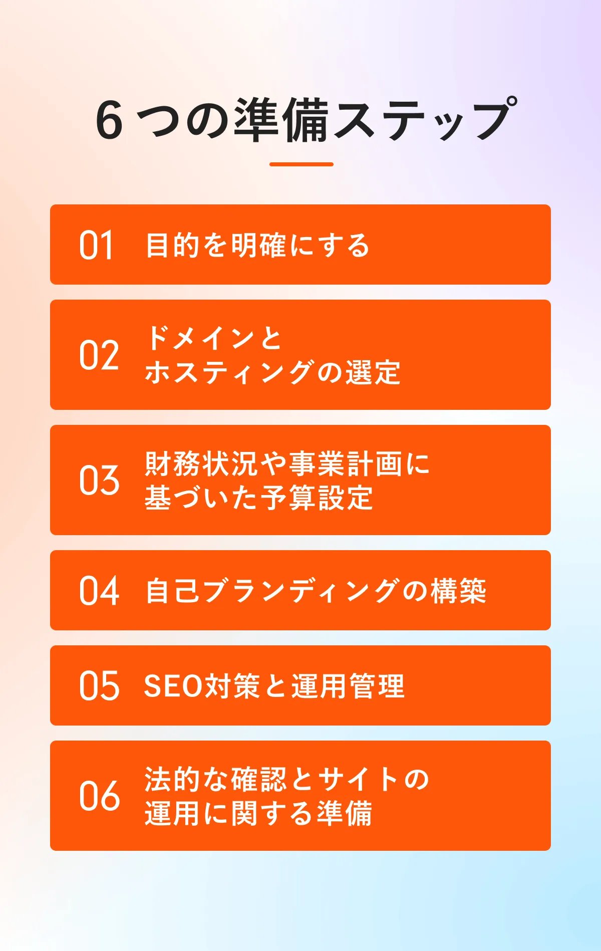 コツ1:デザインより先にブランド設計を固める
