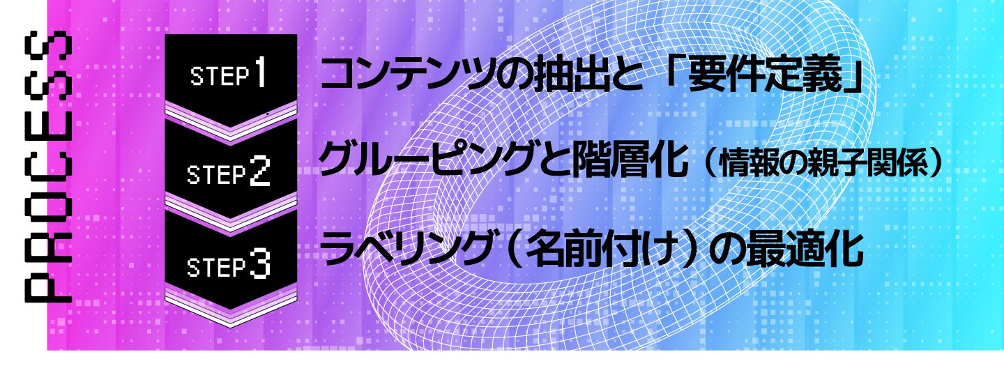 制作前に必ず行いたい設計と要件整理