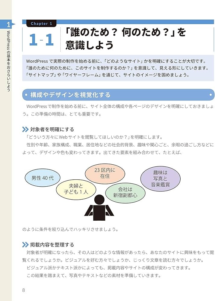 各ページ内構成（ワイヤーフレーム）の基本ルール