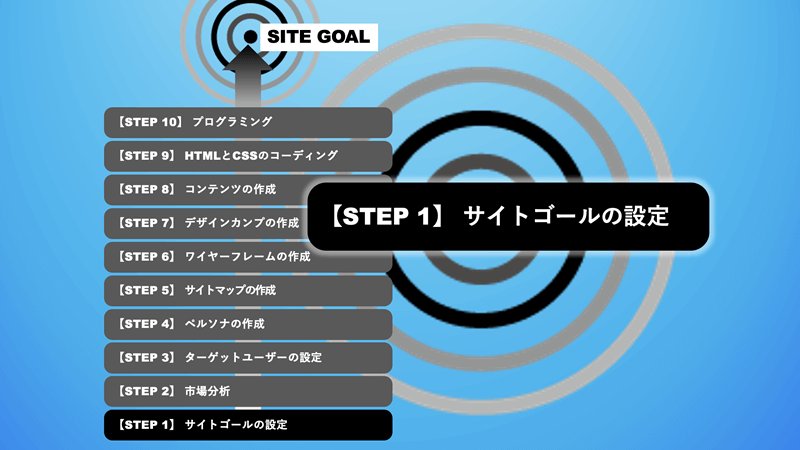 STEP1 目的・ゴール・ターゲットを明確に決める